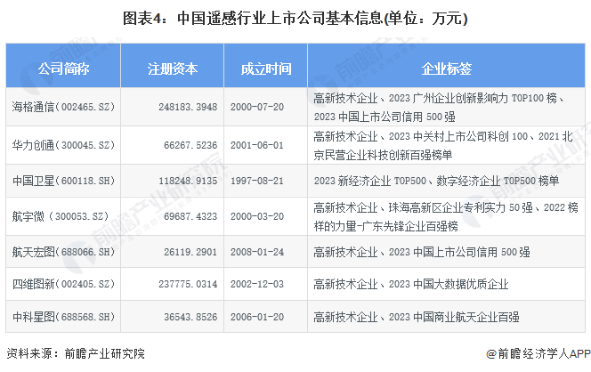 2024新奥精准资料免费大全078期|精选资料解析大全