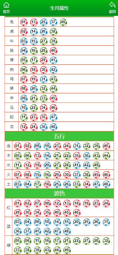 澳门今晚开什么特别号码|精选资料解析大全