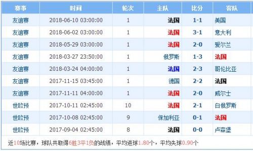 新澳历史开奖记录查询结果一样吗|精选资料解析大全