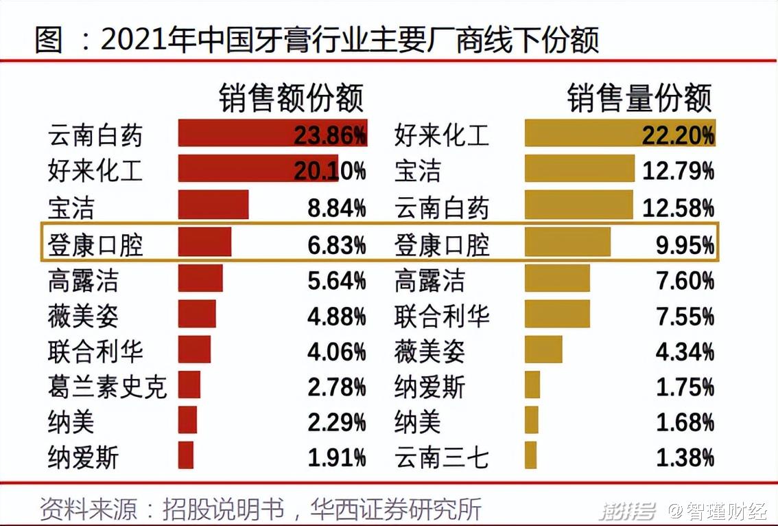 第332页