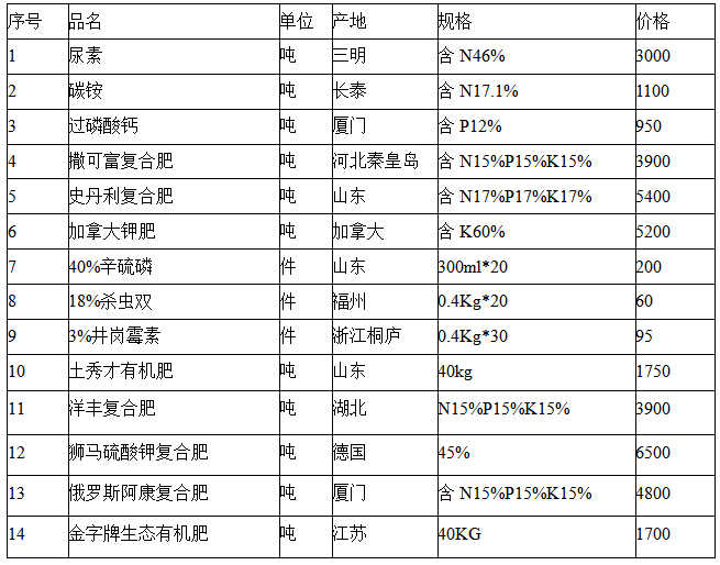 2024全年资料免费大全优势|精选资料解析大全