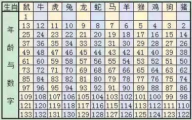 资讯 第154页