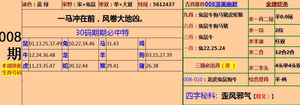 刘伯温四肖八码期期准选|精选资料解析大全