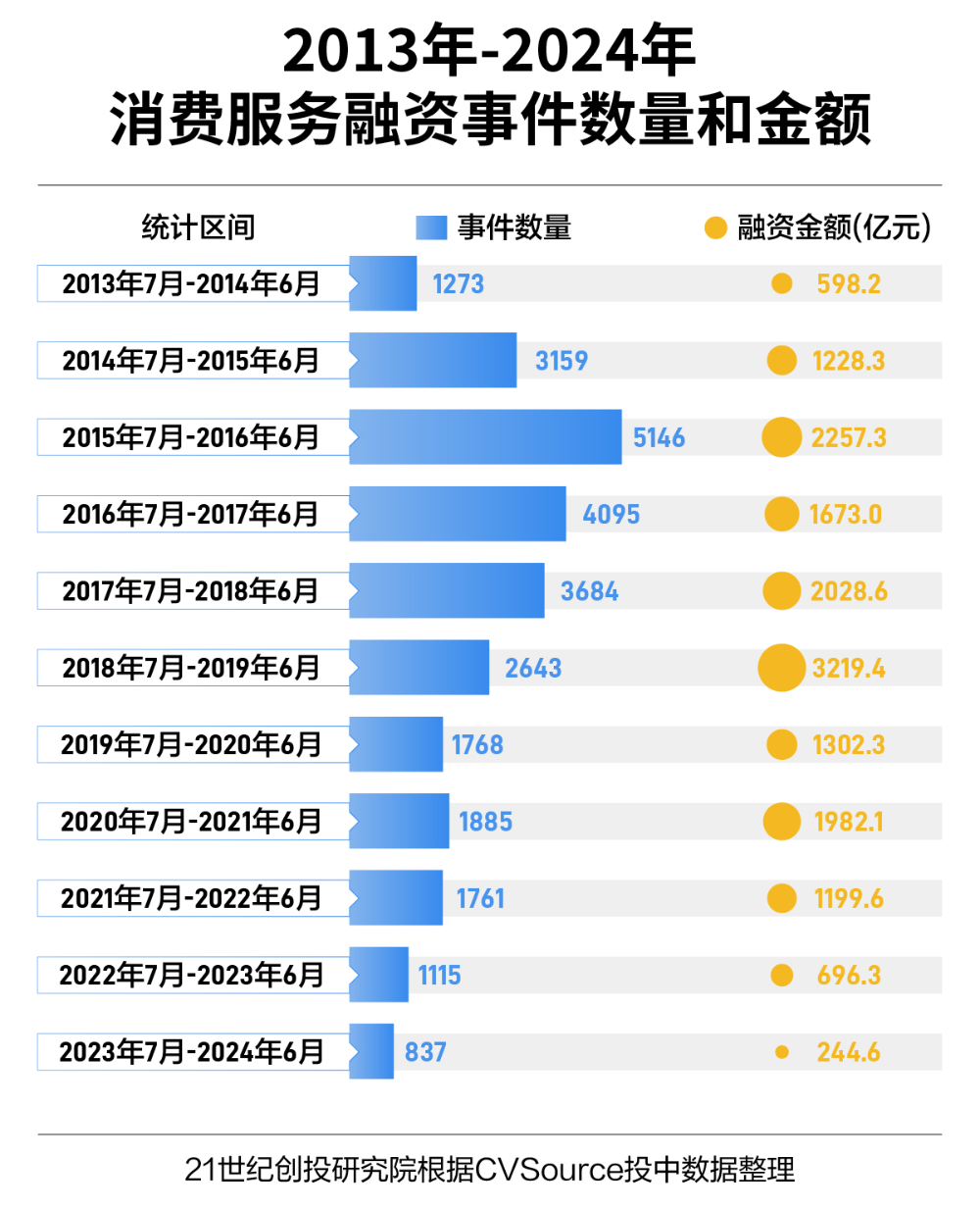 2024年新奥正版资料免费查询|精选资料解析大全