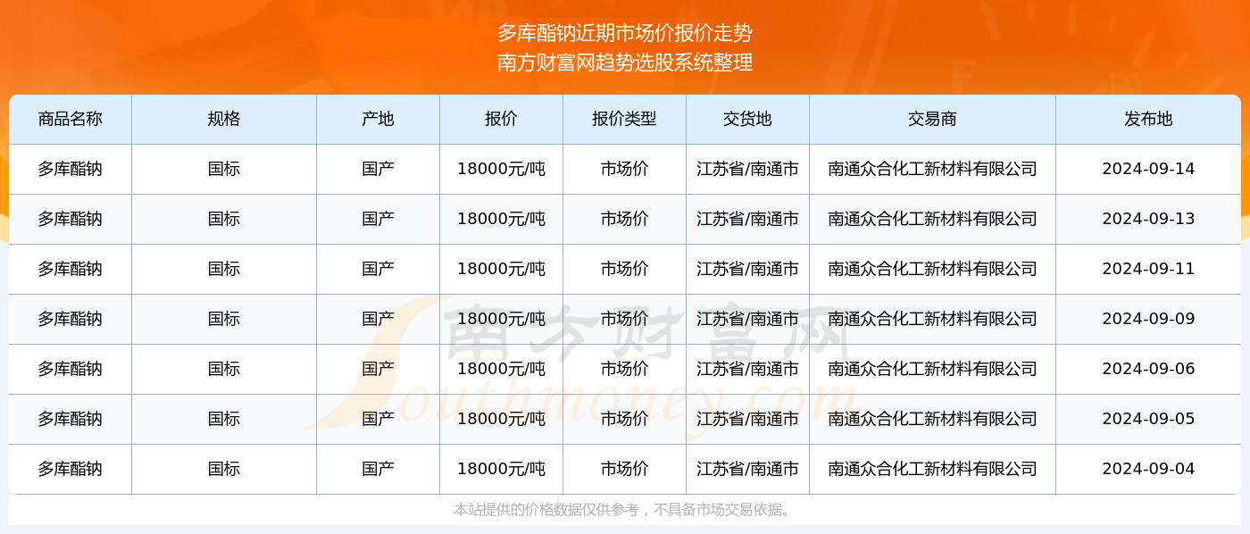 新闻 第134页