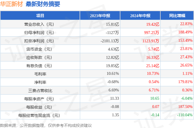 2024年新澳门天天开彩|精选资料解析大全