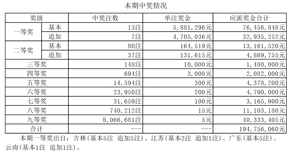 澳门最新开奖结果开奖|精选资料解析大全