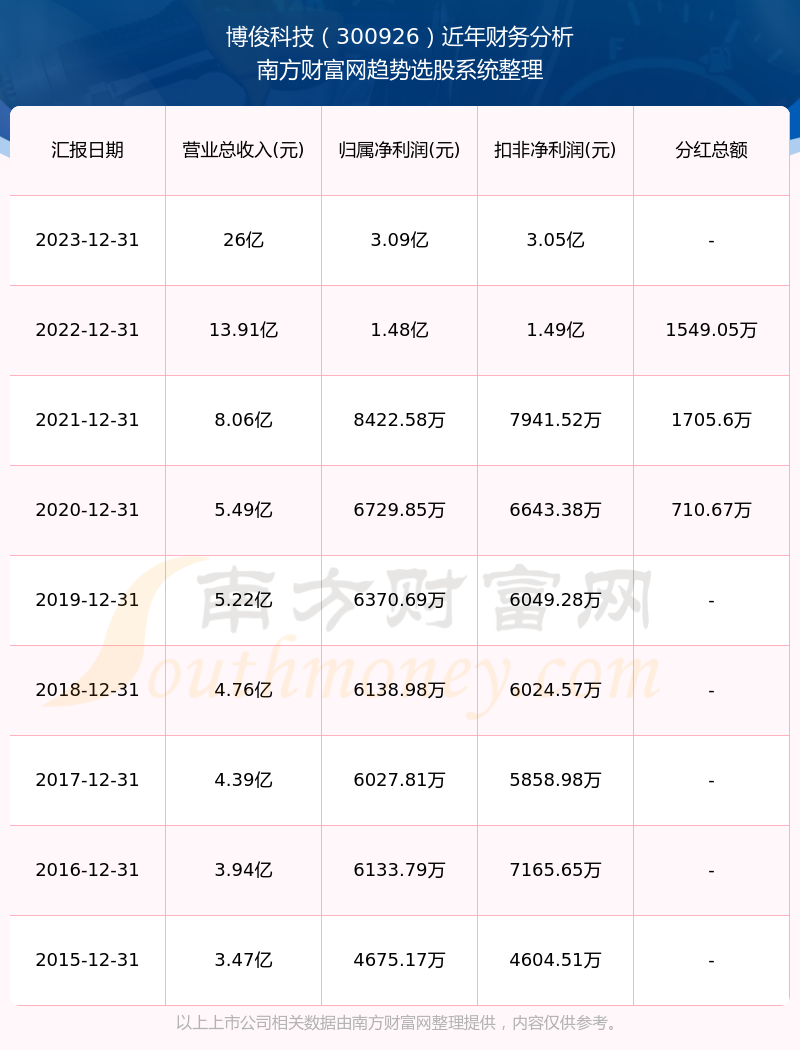 新澳门2023开奖结果+开奖历史记录(2024最新下载)|精选资料解析大全