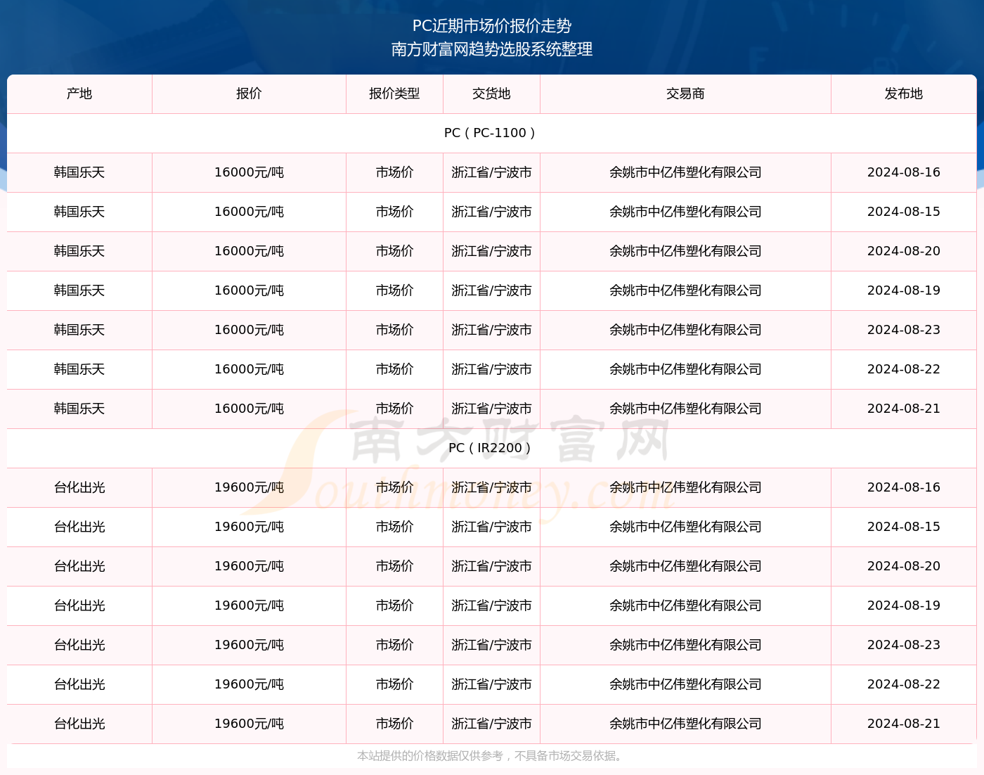 2024澳门开奖历史记录结果查询|精选资料解析大全