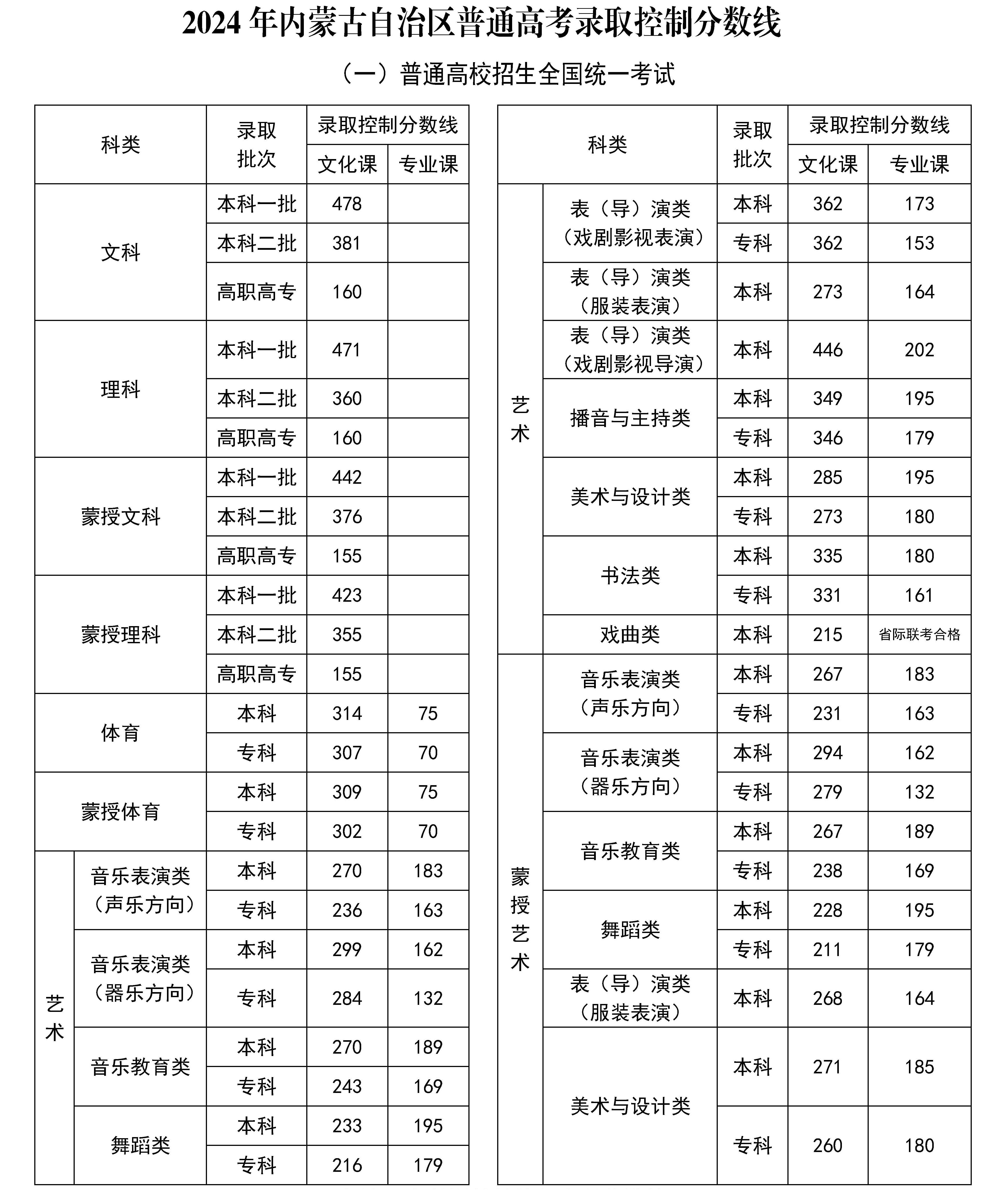 2024年奥门免费资料最准确|精选资料解析大全