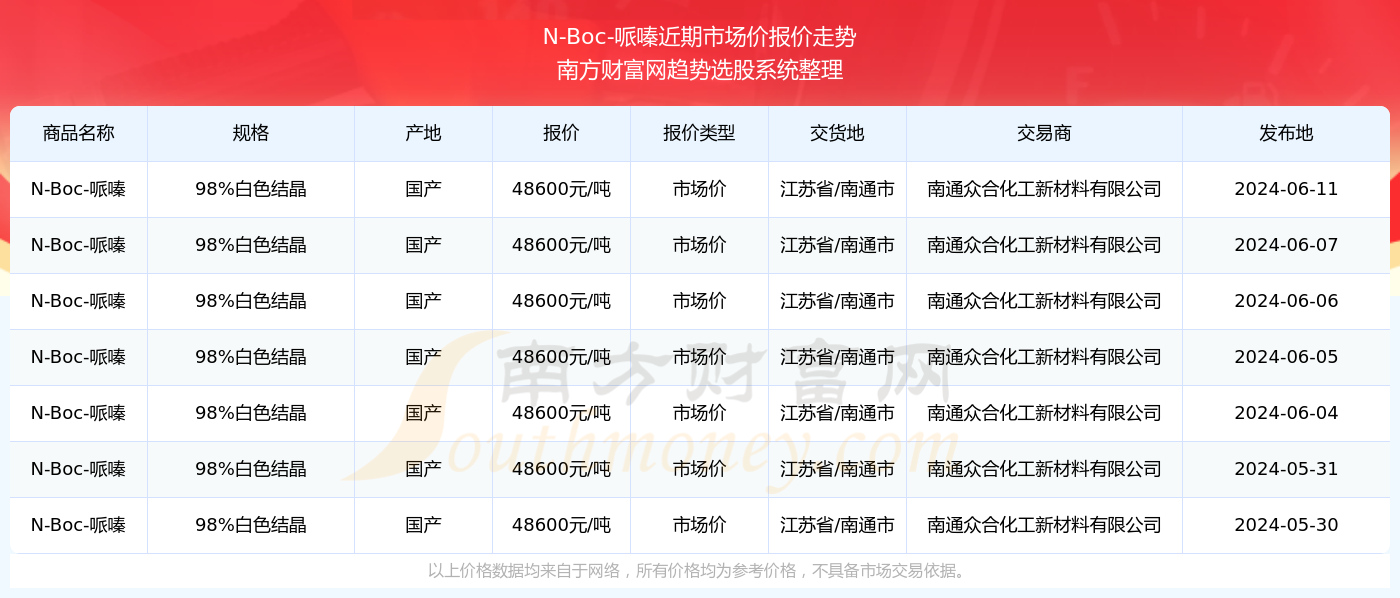 2024年新澳门开奖结果查询|精选资料解析大全