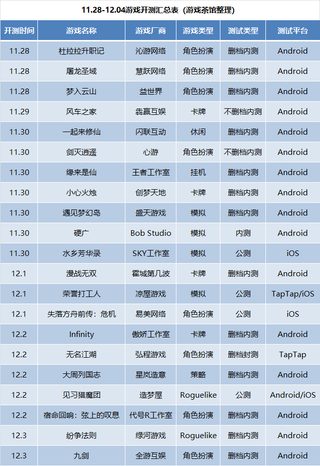 最新网游公测一览表