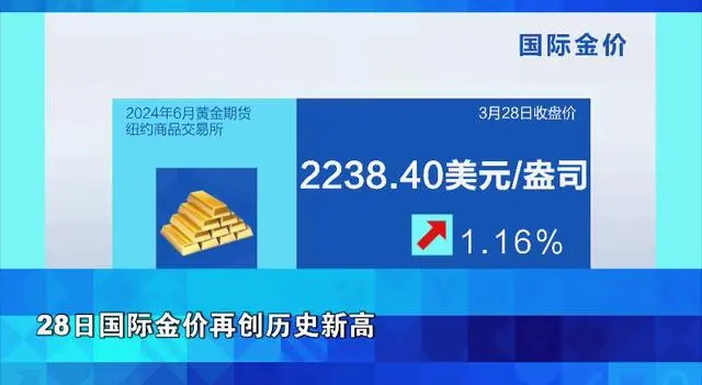 纽约商品交易所黄金期货最新价格