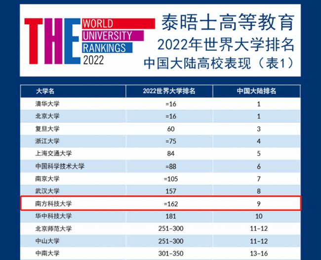 最新省部共建高校名单