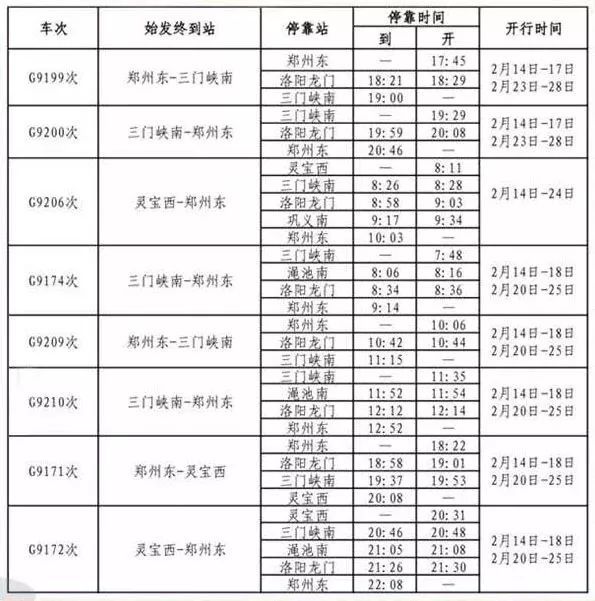 三门峡南站最新车次表