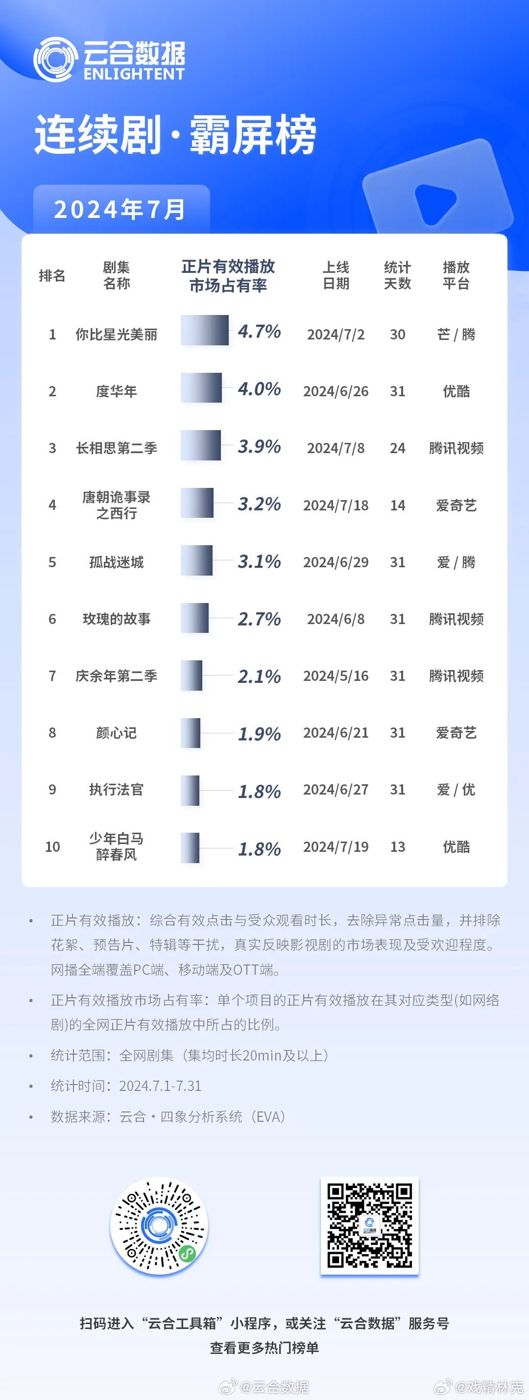 官榜最新章节到哪里看