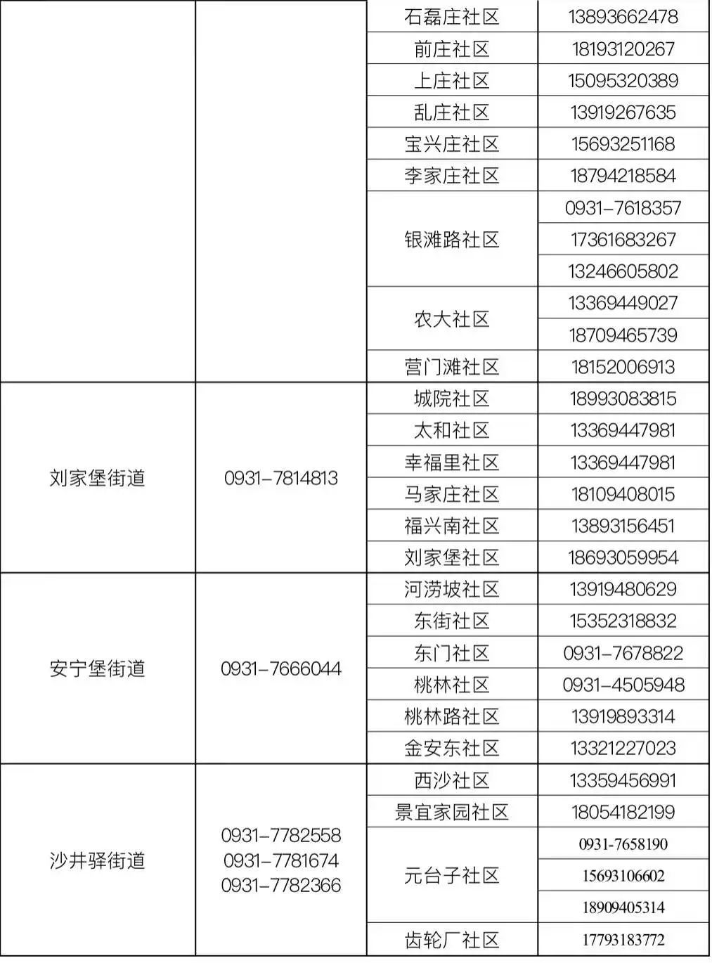 2024外省返甘肃人员最新政策