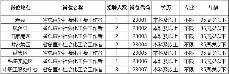 嘉峪关市最新招聘信息