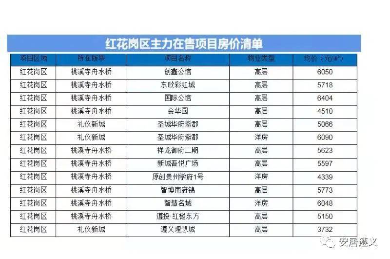 同里紫来华府最新房价