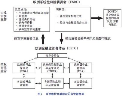 金融监管体制改革最新消息