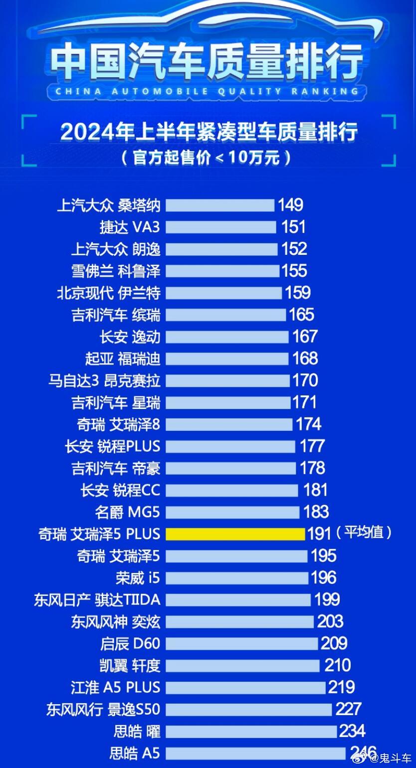 紧凑型车质量排行榜