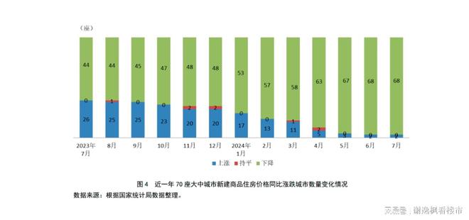 2024年房价走势最新消息