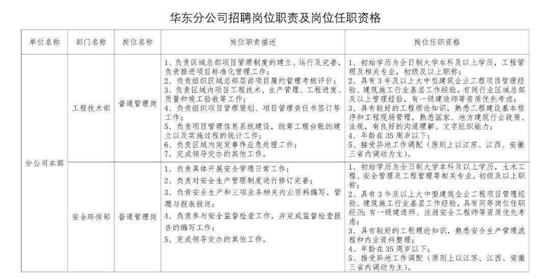 最新路桥技术员招聘信息