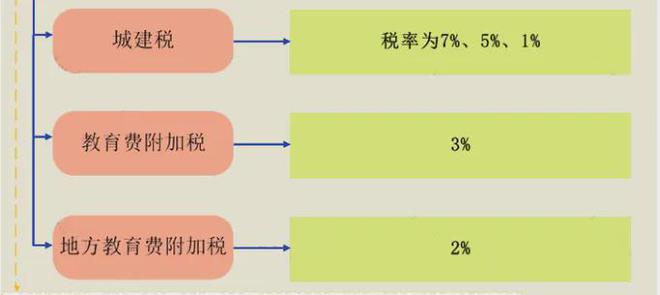 2024年北京房产税费最新规定