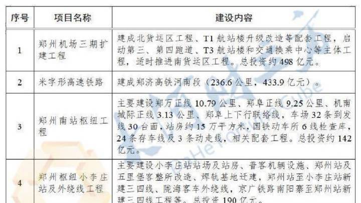 郑新一体化最新消息