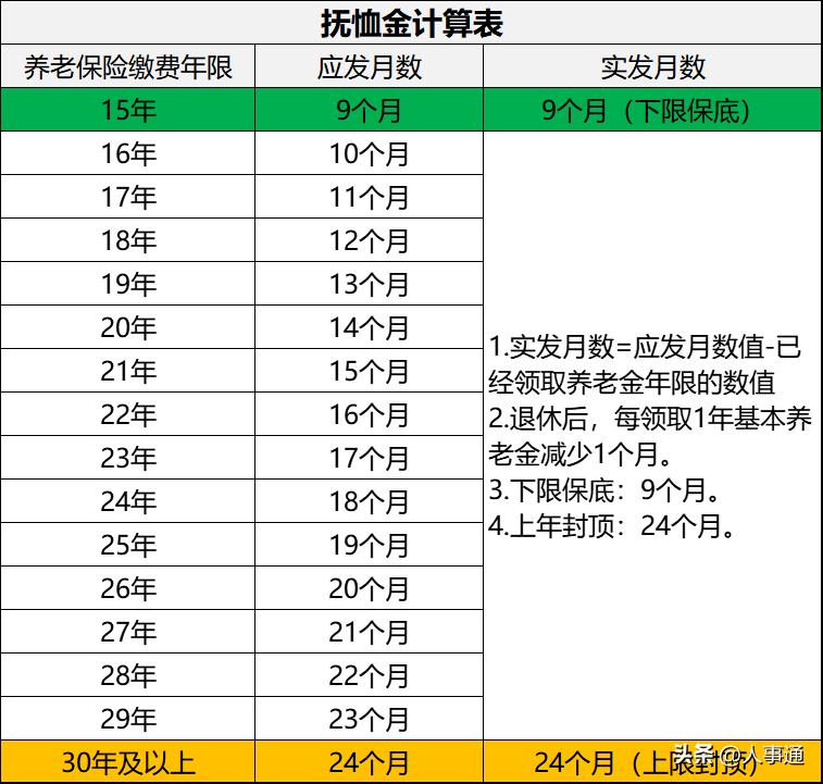 河北省丧葬费抚恤金最新规定