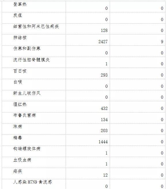 山东传染病疫情最新消息