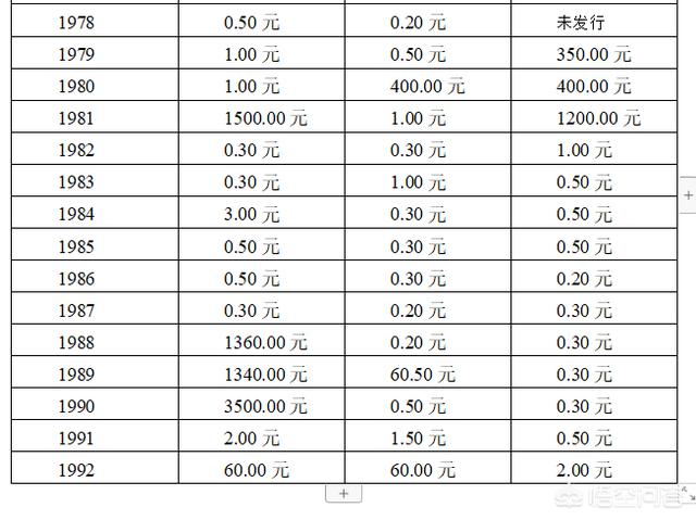 第三套硬币最新价格表