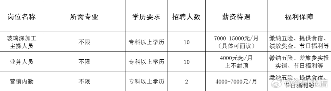 胶南海滨工业园最新招聘信息