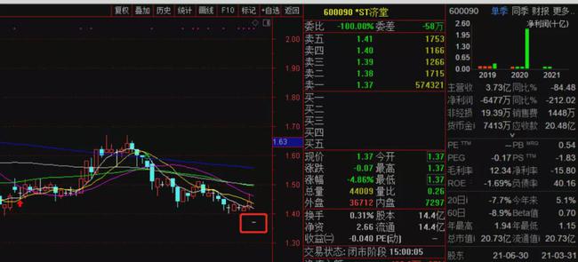 同济堂股票最新消息