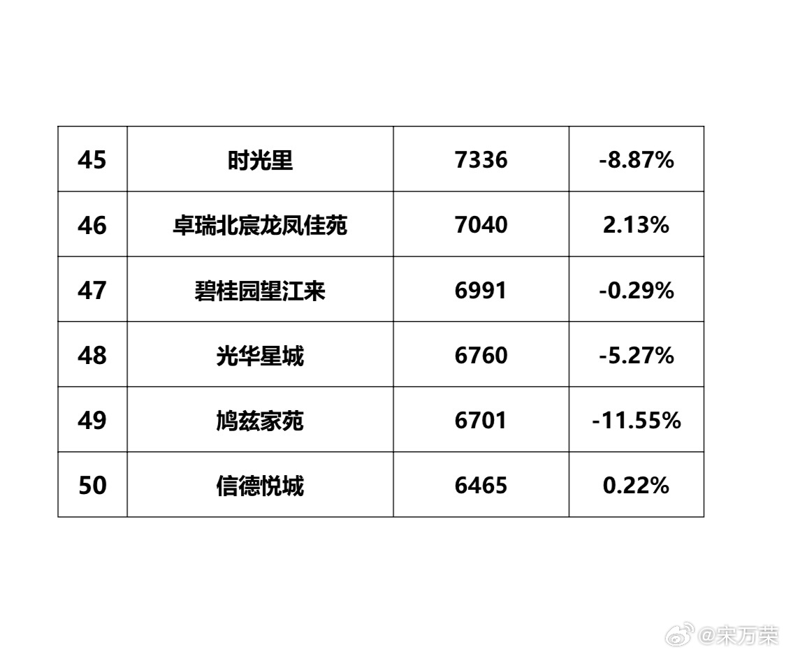 龙泉二手房价最新消息