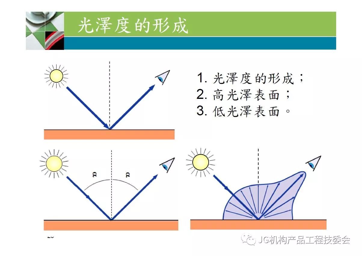 光泽度检测最新标准