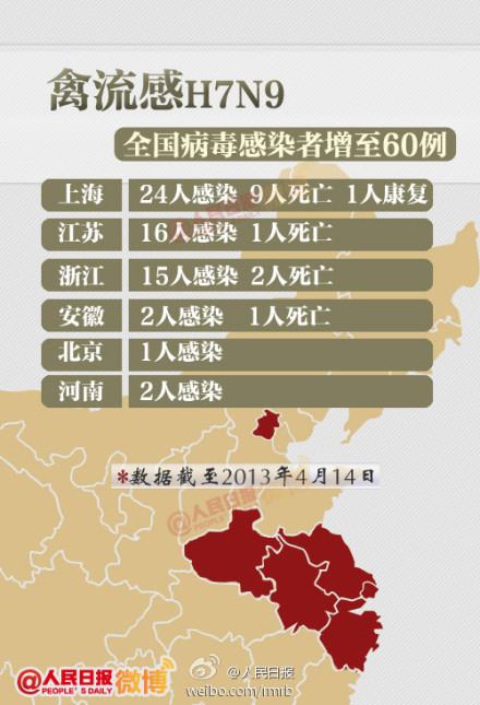 h1n9禽流感最新消息