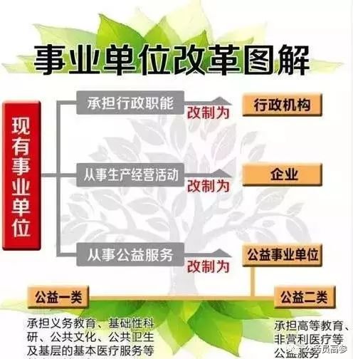 事业单位职称改革最新消息