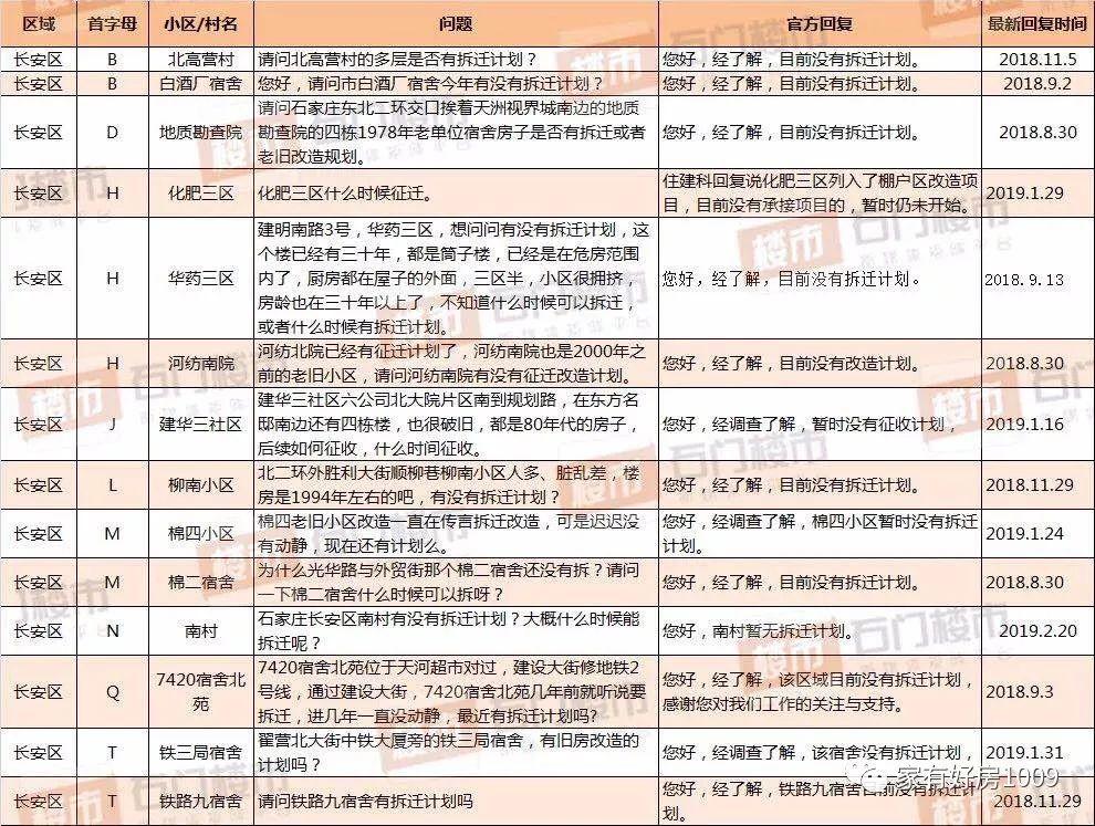 国仕山三期最新消息