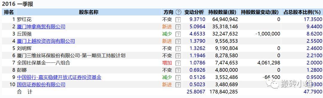 三维丝宫斗最新消息