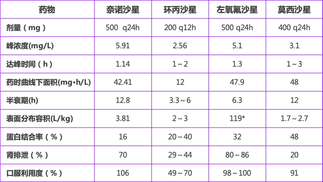 奈诺沙星最新消息