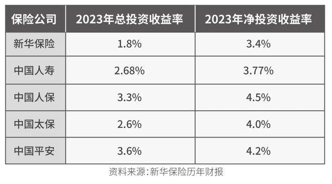 周华保险案的最新结果