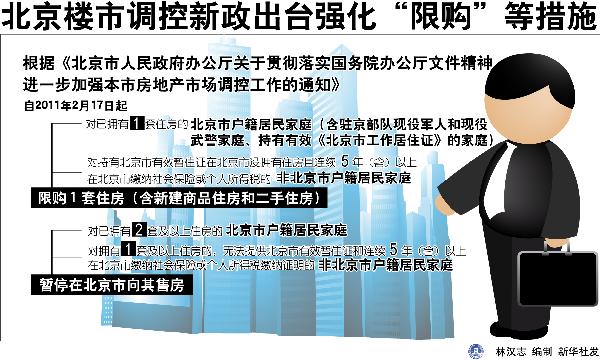 外地人在北京购房资格最新政策