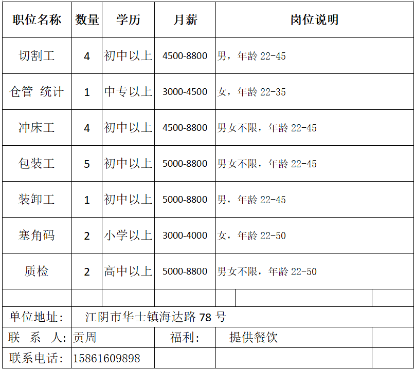 江阴华士镇最新急招工