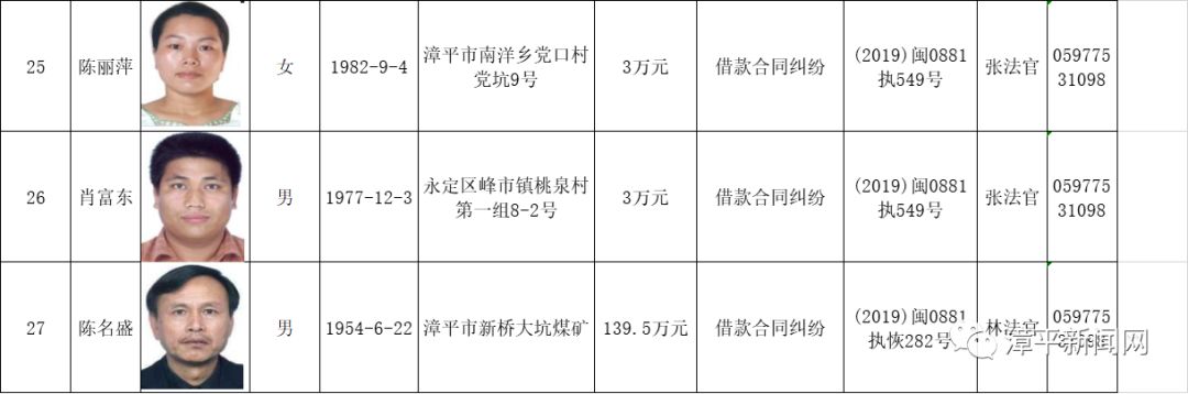 建瓯最新一批老赖名单