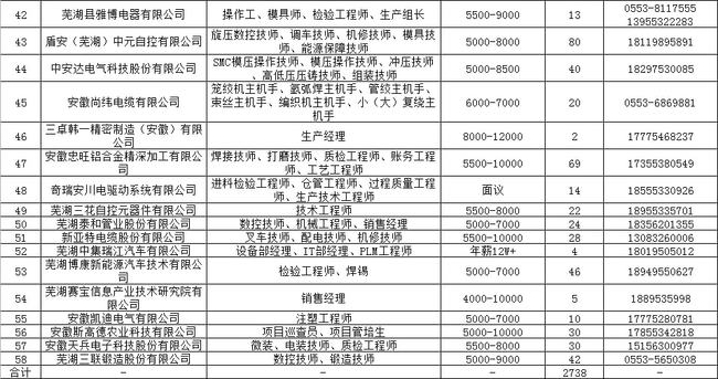 芜湖县人才网最新招聘信息