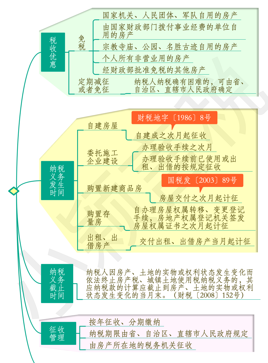 宁波房产税最新消息2015年
