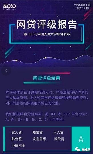 社科院最新网贷评级