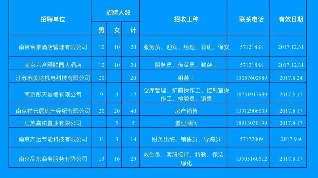 南京江宁滨江开发区最新招聘信息