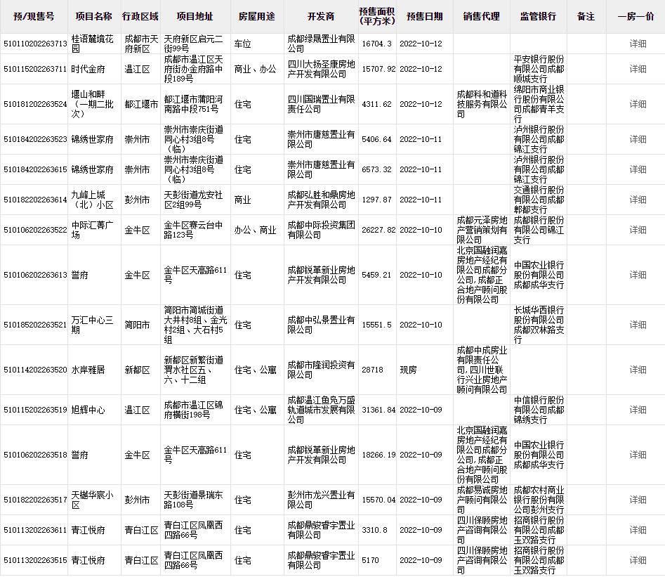 成都商贷转公积金贷款最新政策